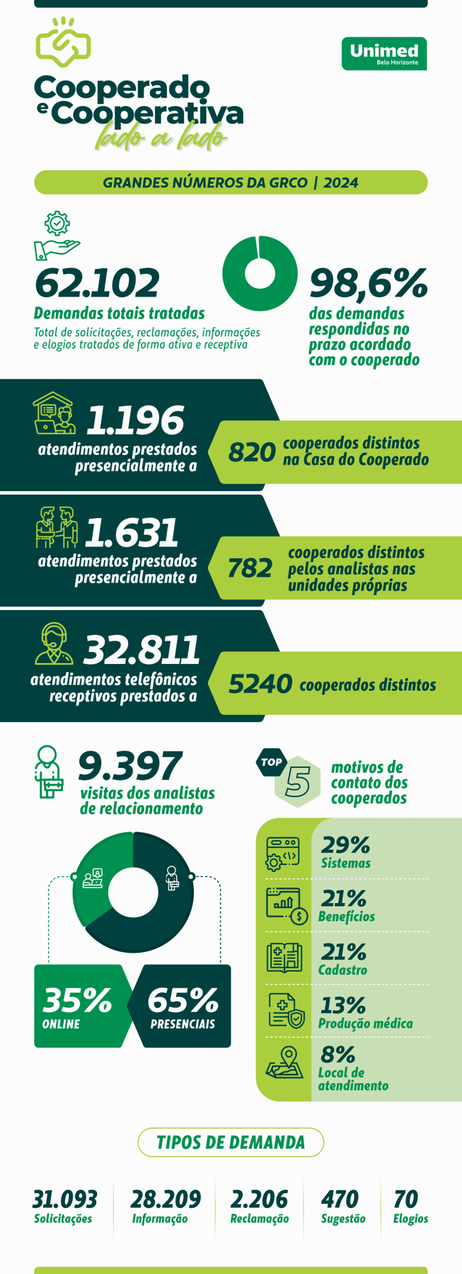 30.01_infografico_GRCO-1