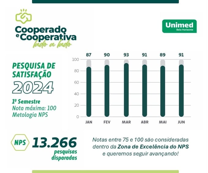 InfosGraficos GRCO 2