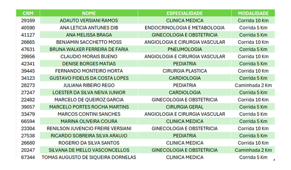 tabela-1