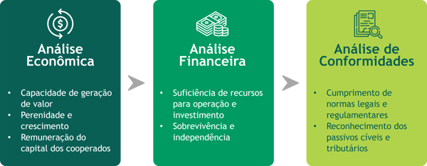 analise