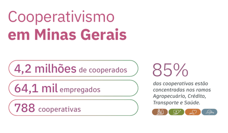 Anuário OCEMG - MG