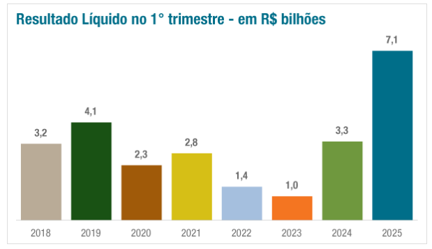 Grafico1