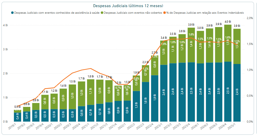 Grafico2