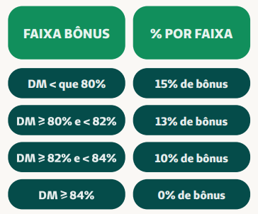 Tabela_FaixasBonus-1