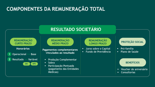 composição remuneração