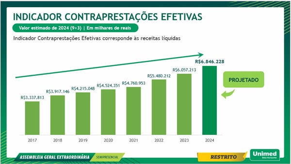 contraprestrações - resultados parciais