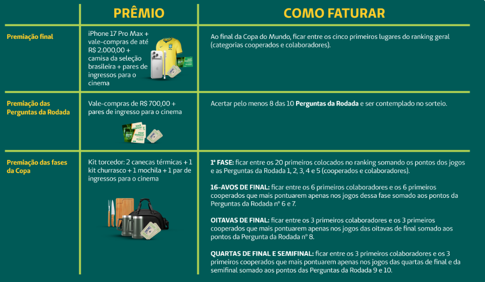 premiacao