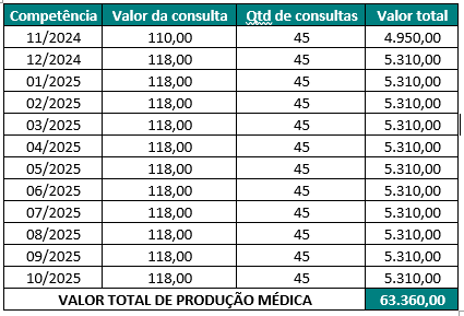 prod.complementar