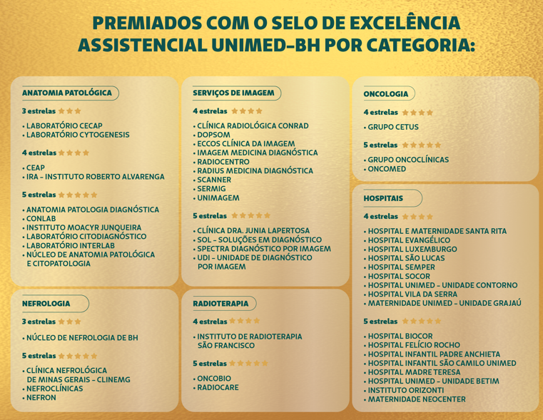 selo_premiados