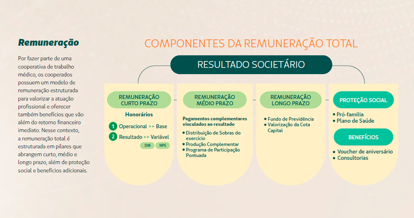 slide_remuneração